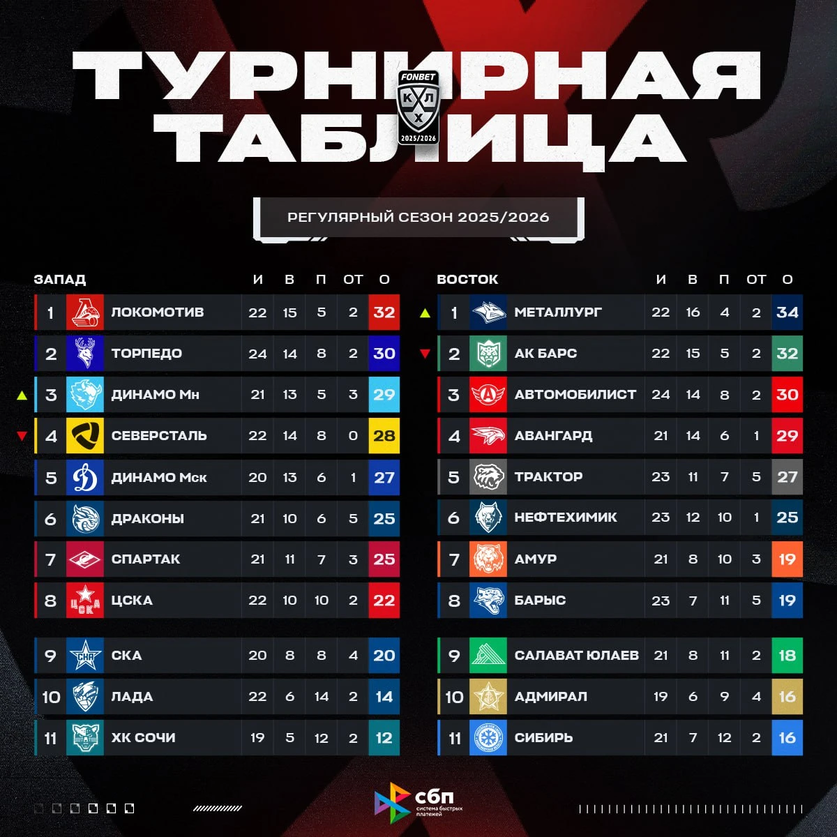 «Сухарь» и два разгрома