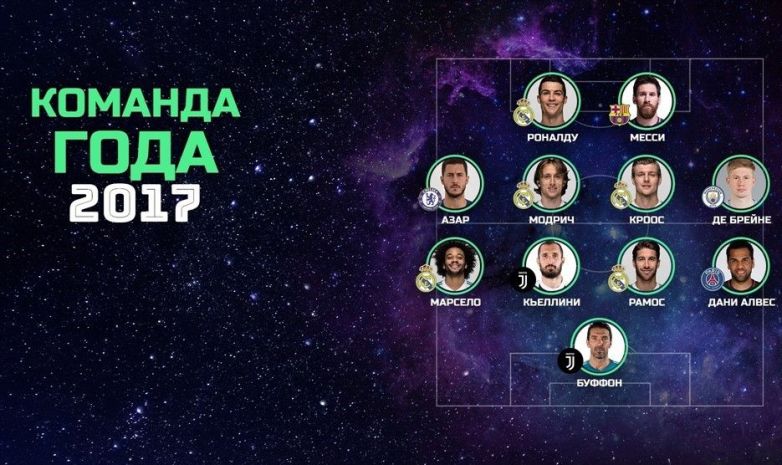 Команда года-2017 по версии читателей UEFA.com