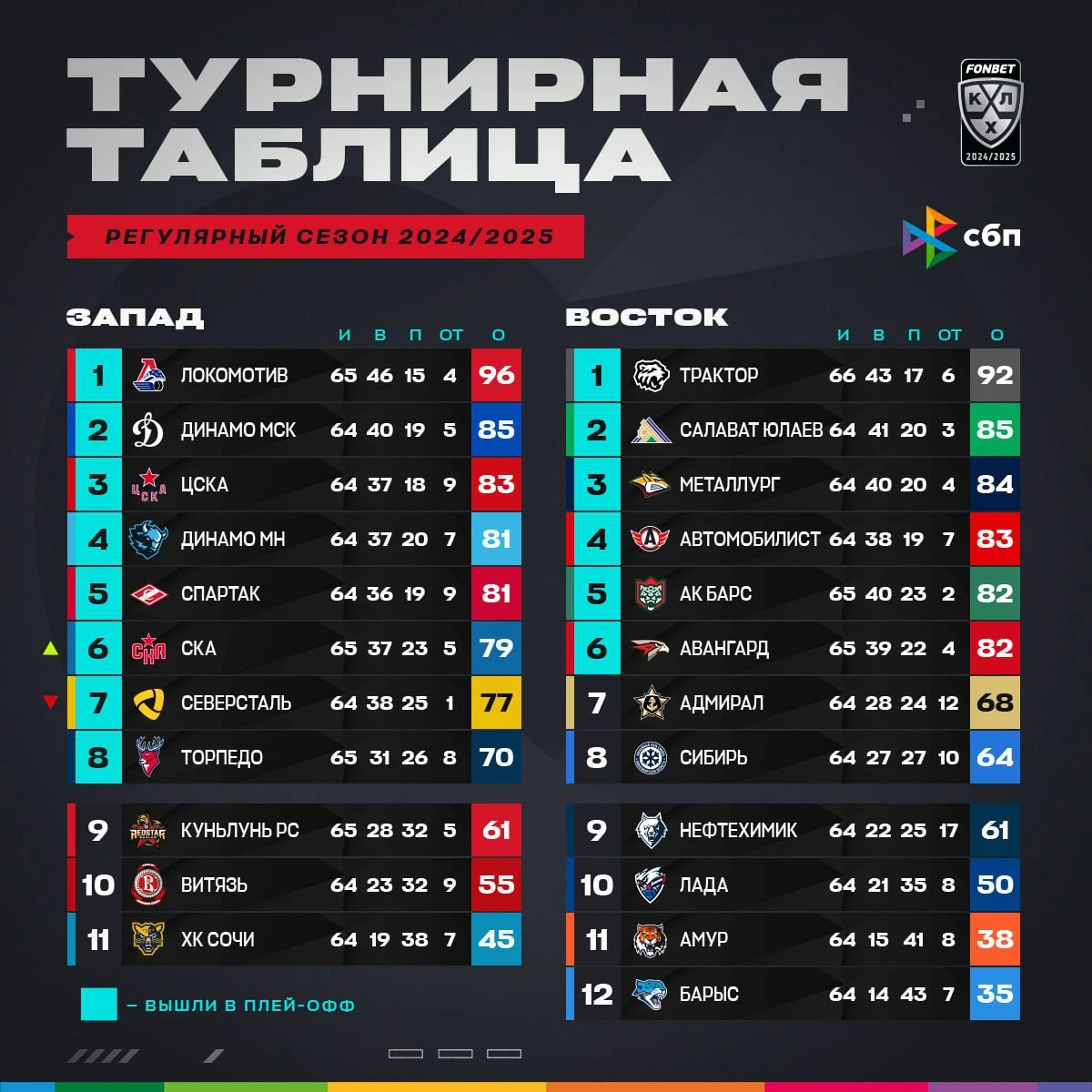 «Тигры» против «Барсов», кто победит?