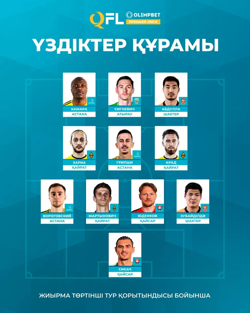 ҚПЛ 24-турының символикалық командасы