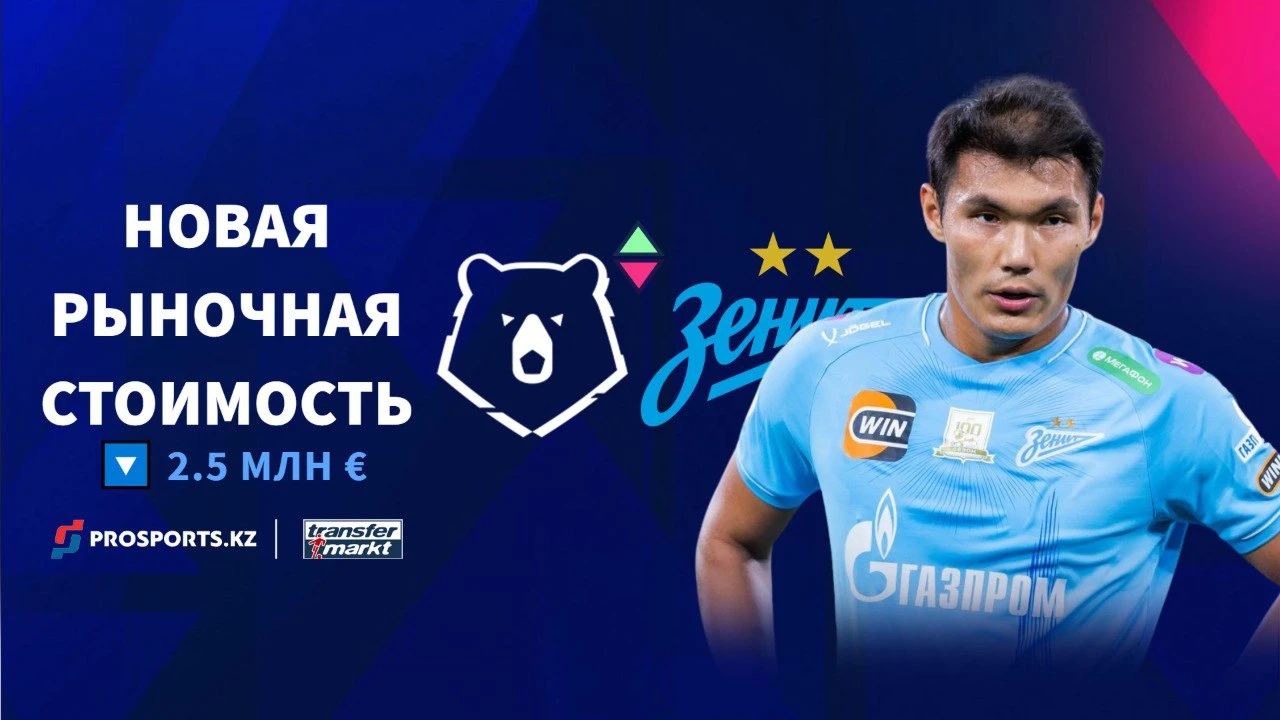 Игроки сборной Казахстана потеряли в цене после обновления Transfermarkt