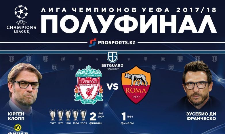 «Ливерпуль» – «Рома»: Ойын алдында 
