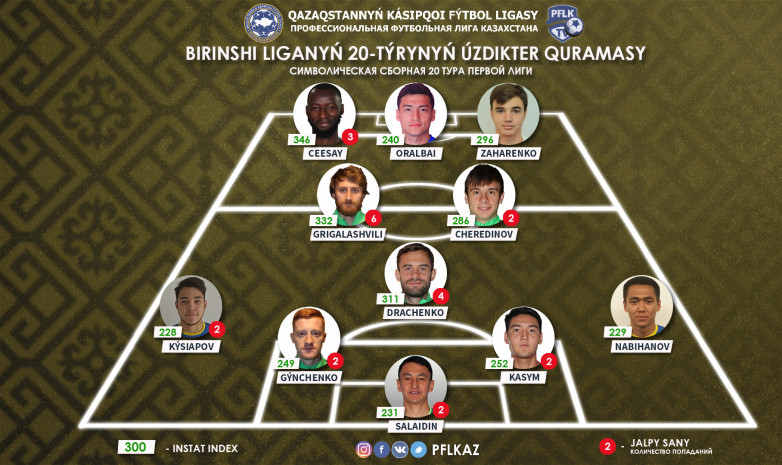 20-шы турдың үздіктер құрамасы