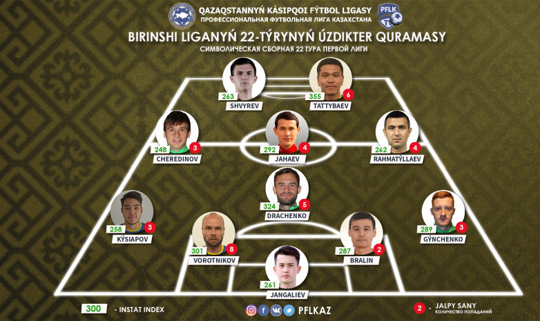 22-ші турдың үздіктер құрамасы
