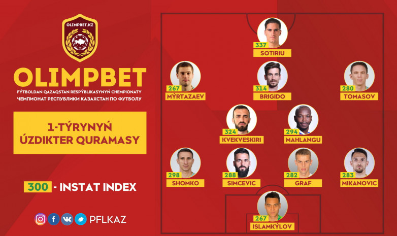 Алғашқы турдың үздіктер құрамасы