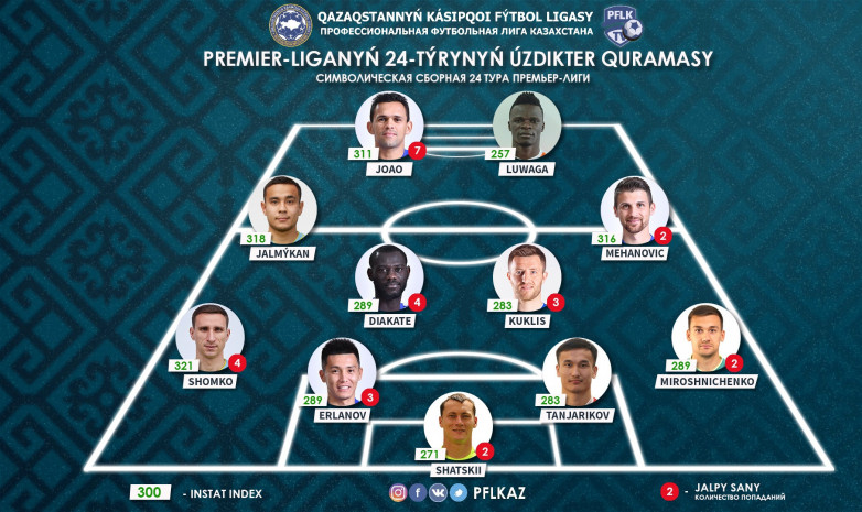 24-ші турдың үздіктер құрамы