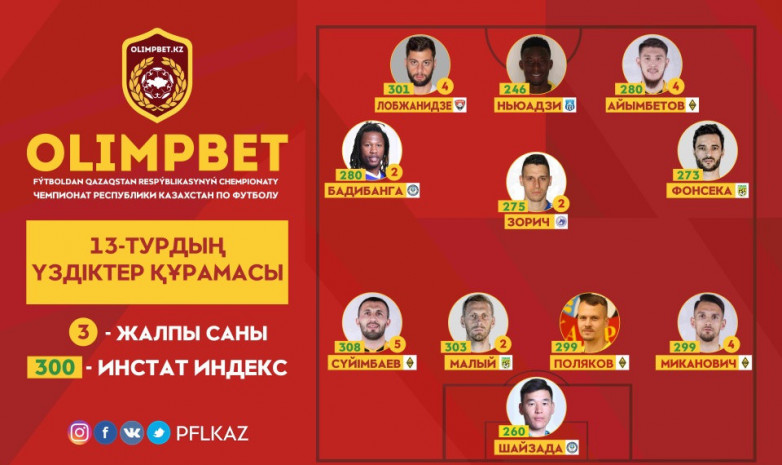 ҚПЛ: 13-турдың үздіктер құрамасы жарияланды