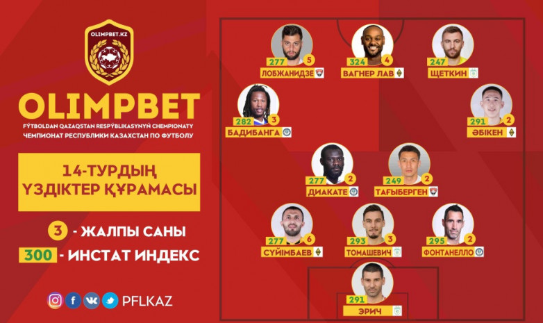 ҚПЛ: 14-турдың үздіктер құрамасы жарияланды