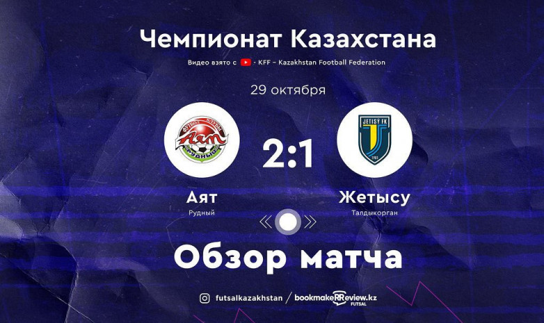 «Аят» Қазақстан чемпионатында «Жетісуды» жеңді