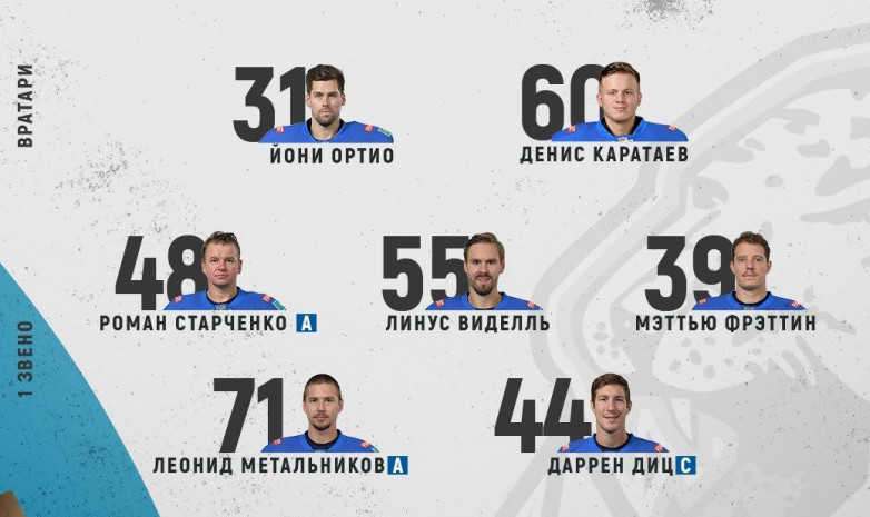 «Барыс» огласил состав на матч с «Ак Барсом»