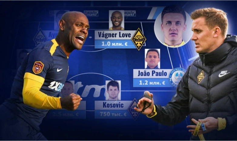 Transfermarkt Қазақстан чемпионатының үздіктерін анықтады