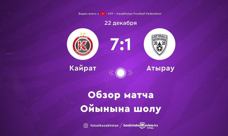 «Қайрат» Қазақстан чемпионатында «Атырауды» ұтты