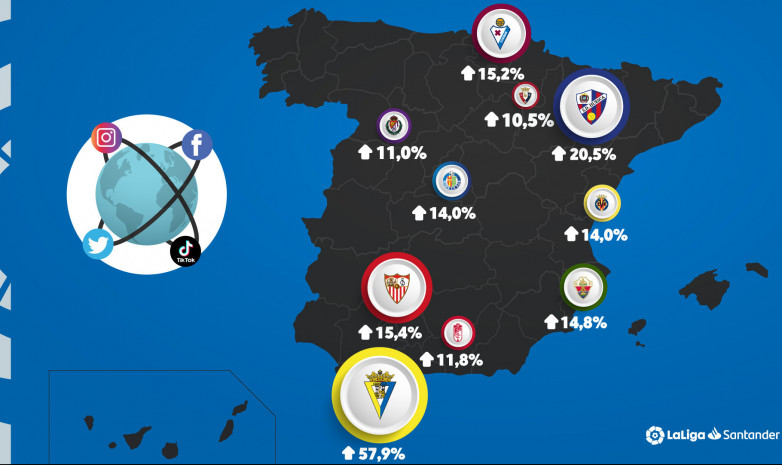 Неожиданные лидеры социальных сетей в Ла Лиге