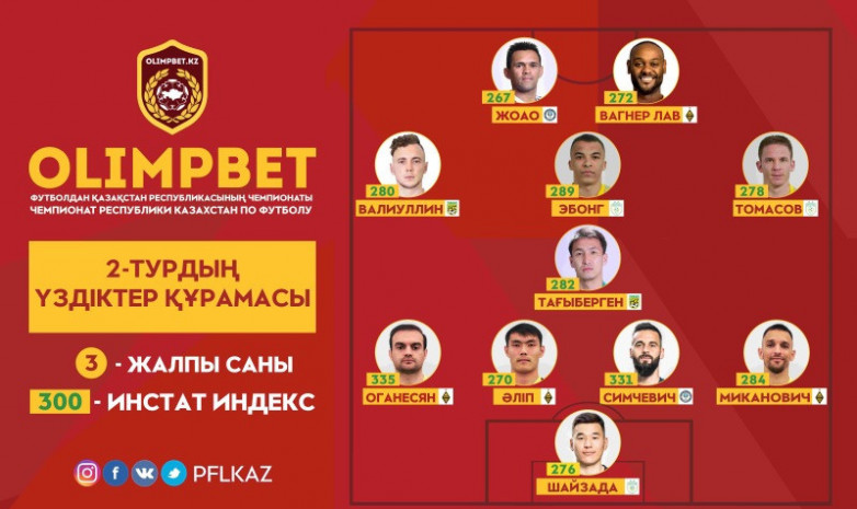 ҚПЛ: 2-турдың үздіктер құрамасы жарияланды
