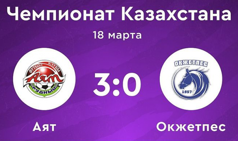 Қазақстан чемпионаты: «Аят» «Оқжетпесті» жеңді