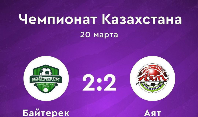 Қазақстан чемпионаты: «Бәйтерек» пен «Аят» тең тарқасты