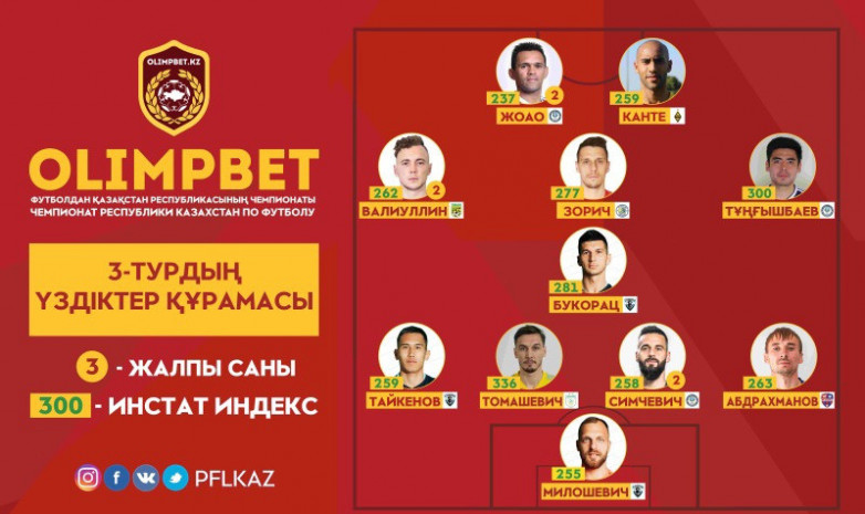 ҚПЛ: 3-турдың үздіктер құрамасы жарияланды