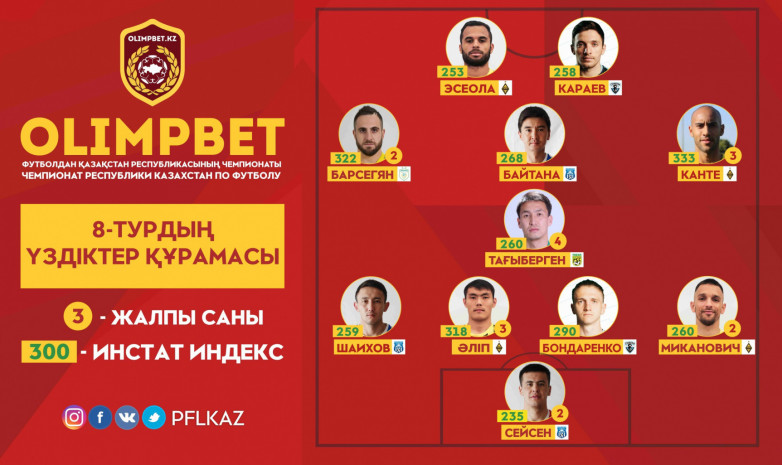 ҚПЛ: 8-турдың үздіктер құрамасы жарияланды