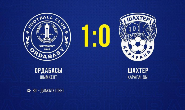 Қазақстан кубогы: «Ордабасы» - «Шахтер» матчында бір гол ғана соғылды