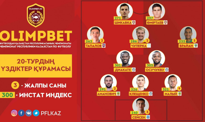 ҚПЛ: 20-турдың үздіктер құрамасы жарияланды