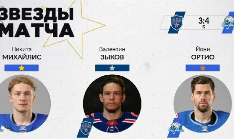 ҚХЛ: СКА — «Барыс» матчының үздік ойыншылары анықталды