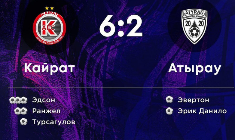 Қазақстан кубогы: «Қайрат» – «Атырау» матчына бейнешолу
