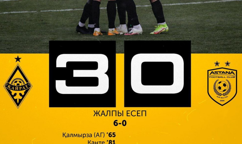 Видеообзор матча Кубка Казахстана «Кайрат» - «Астана»