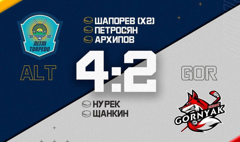 «Горняк» «Алтай – Торпедодан» жеңіліп қалды