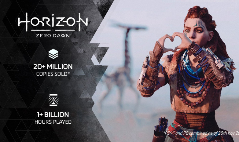 Horizon: Zero Dawn достигла 20 миллионов проданных копий