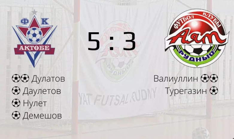 Видеообзор матча чемпионата Казахстана «Актобе» — «Аят»