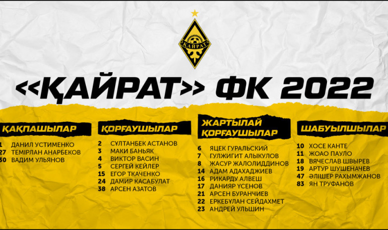 «Қайрат» 2022 жылғы маусымға құрамын жариялады