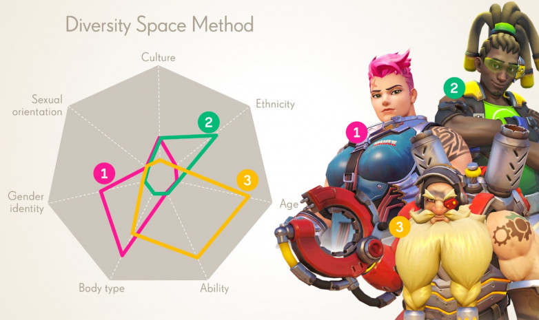 Activision Blizzard представили Diversity Space Tool