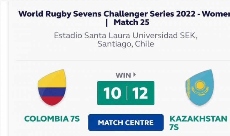 Регби-7: Әйелдер құрамасы Sevens Challenger Series 2022 турнирінде Колумбияны жеңді
