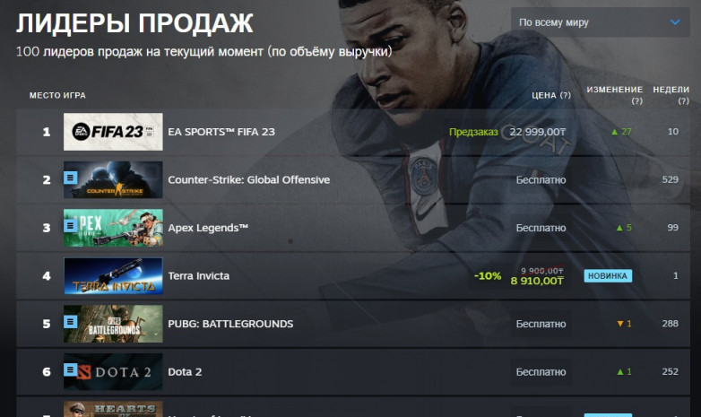 В Steam появилась возможность отслеживания самых продаваемых и популярных игр в реальном времени