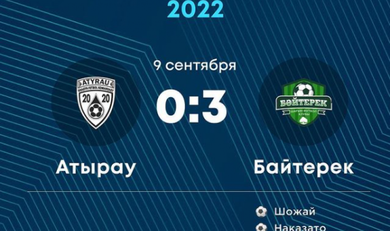 Қазақстан кубогы: «Бәйтерек» «Атырауды» жеңді