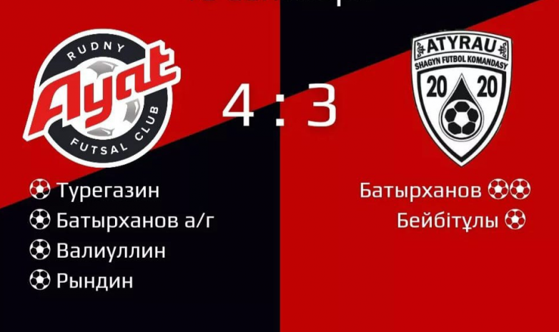 Қазақстан кубогы: «Аят» «Атыраудан» жеңісті жұлып алды