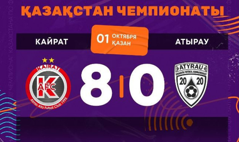 «Қайрат» Қазақстан чемпионатының матчында «Атырауды» ұтты