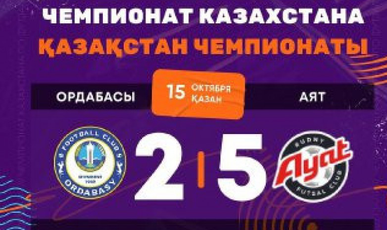 «Аят» футзалдан Қазақстан чемпионатында «Ордабасыны» жеңді