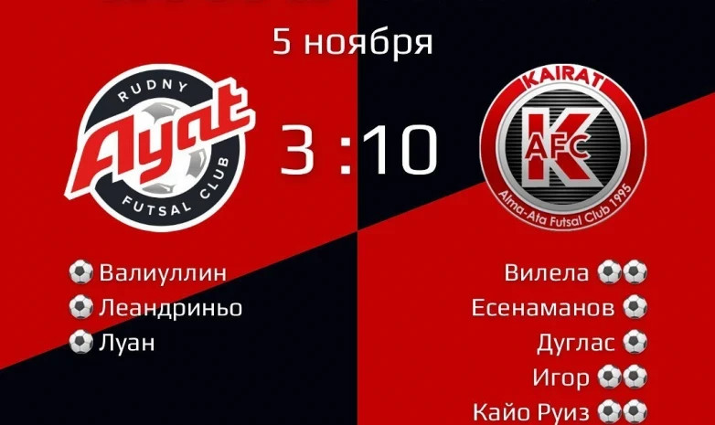 «Аят» - «Қайрат» матчына бейнешолу