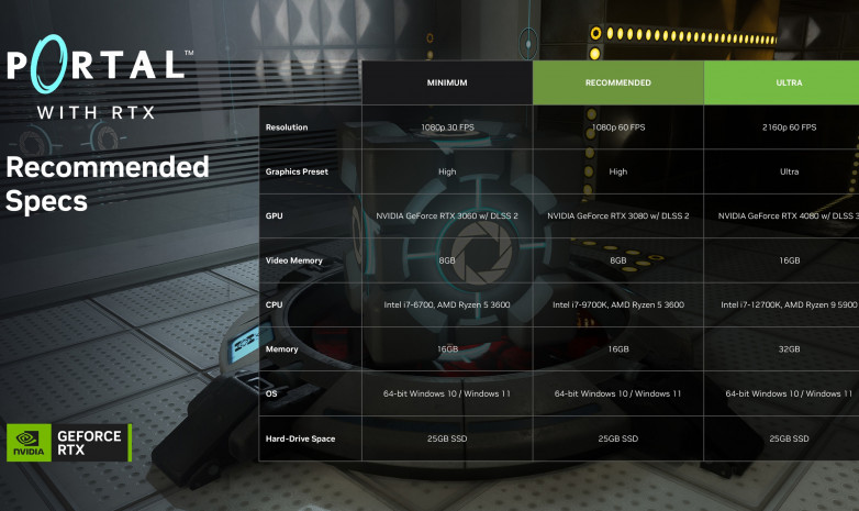Обнародованы системные требования Portal с трассировкой лучей от NVIDIA
