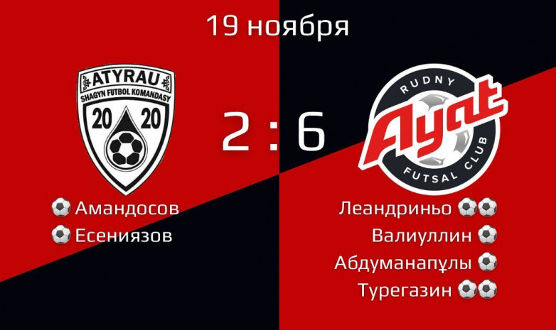 Видеообзор матча «Атырау» – «Аят»
