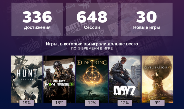 В Steam появилась функция, позволяющая узнать свою статистику за 2022 год