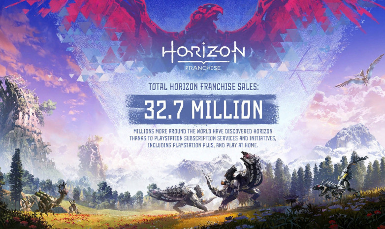 Продажи Horizon: Forbidden West достигли отметки в 8.4 миллиона копий