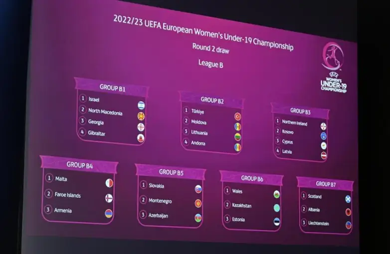 U17 және U19 қыздар командаларының қарсыластары анықталды