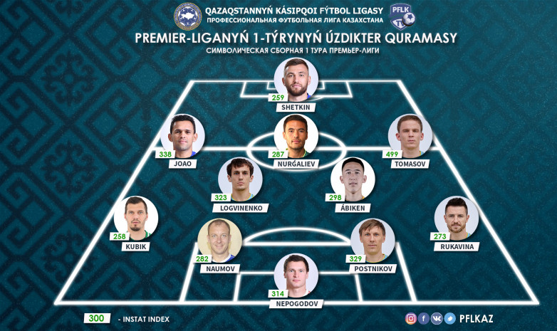 Символическая сборная 1-го тура Премьер-лиги