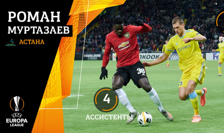 Роман Муртазаев «Астананың» еурокубоктардағы ТОП-5 сұрмергені қатарына қосылды