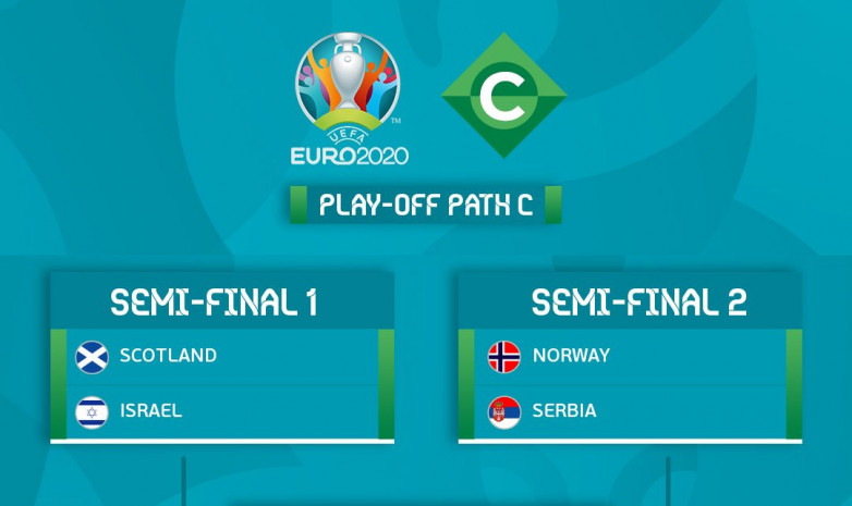  EURO 2020: Қазақстан құрамасының бұрынғы қарсыласы кімдермен ойнайды