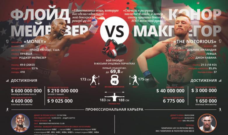 МакГрегор — Мейвезер кездесуінің тікелей трансляциясы
