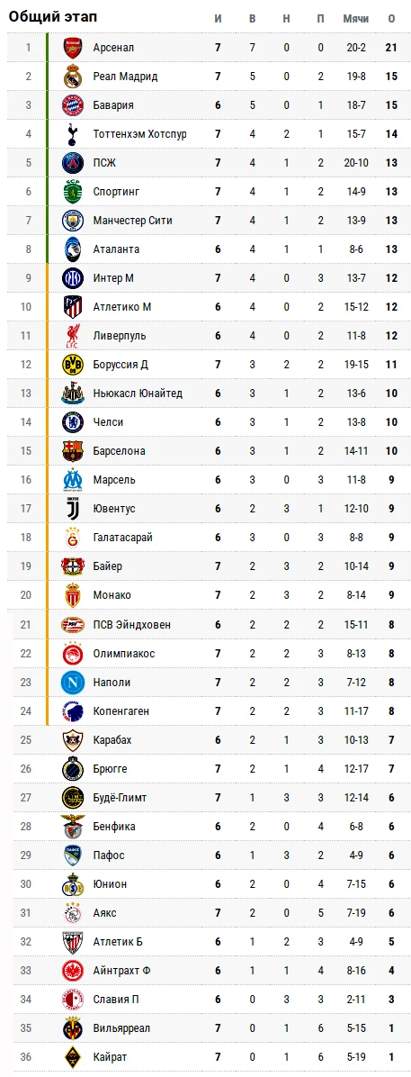 Прямая трансляция матча Карабах — Айнтрахт в Лиге чемпионов