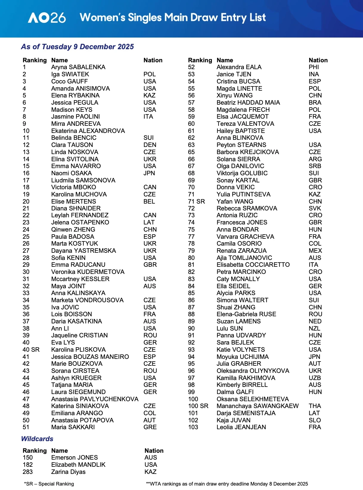 Рыбакина мен Путинцева Мельбурнда өтетін маусымның алғашқы «Үлкен дулығасында» бақ сынайды